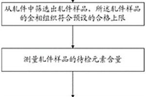 連鑄坯中心偏析定量標(biāo)準(zhǔn)的獲取方法