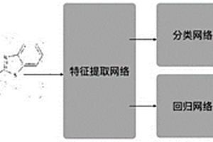 分子圖像缺鍵識(shí)別技術(shù)