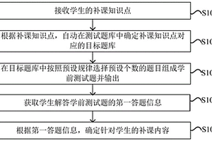 知識掌握情況的測試方法、裝置和設(shè)備