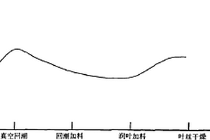 煙草葉組配方模塊內(nèi)在質(zhì)量的評(píng)價(jià)與調(diào)控方法