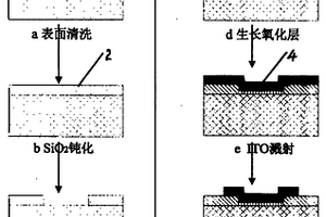 碲銦汞光電探測器芯片制作方法