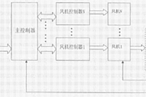 智能風(fēng)機(jī)溫度調(diào)控裝置