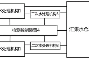 礦用水凈化處理系統(tǒng)