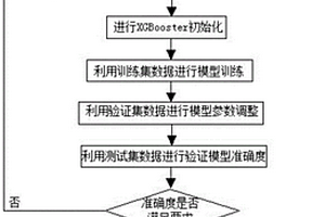 基于XGBoost算法的伴熱帶裝置壽命狀態(tài)預(yù)測(cè)方法