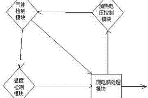 高精度探頭