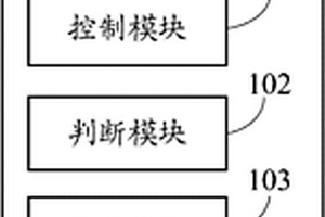 雨水收集池控制系統(tǒng)及方法