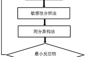 用于內(nèi)燃機替代燃料二甲醚-聚甲醛二甲醚3反應(yīng)機理模型的簡化方法