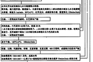 疏水性超細(xì)納米級(jí)阻燃劑氫氧化鎂的制取方法