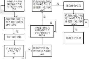 鋰電池充放電方法及其裝置和用途