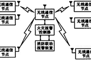 基于信息融合技術的無線火災探測報警系統(tǒng)