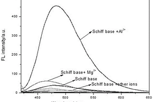 雙席夫堿鋁離子熒光探針、其合成方法及其應(yīng)用