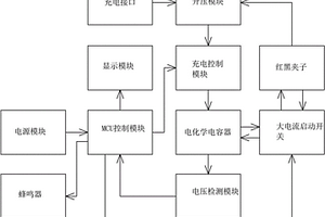 汽車應(yīng)急電源