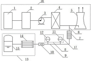 火力發(fā)電廠工業(yè)水回收系統(tǒng)