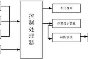 新型防酒駕車門