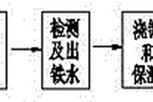 高強度珠光體球墨鑄鐵壓延成型模具材料的制造方法