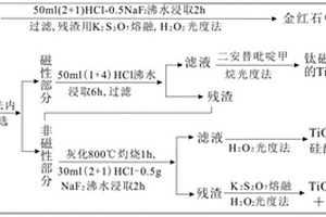 用于評(píng)估鈦礦物含礦率的方法