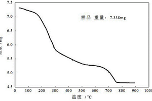 生物柴油催化劑X-Ca-Zn-Al-O及制備方法