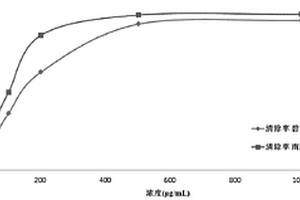 南酸棗原花青素及其制備方法和應(yīng)用