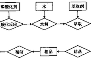 胞苷-5′-一磷酸的制備方法