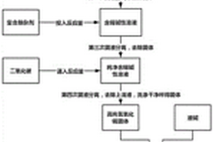 利用剝錫廢液制備三水合錫酸鈉的方法