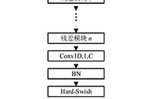 基于輕量級深度卷積網(wǎng)絡的蛋白質(zhì)扭轉(zhuǎn)角預測方法