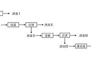 提高工業(yè)級黃藥類捕收劑純度的方法