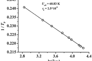 單分子磁體[Co4(hmb)4(μ3-OMe)4(MeOH)4]的制備方法