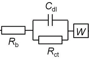 評(píng)價(jià)退役磷酸鐵鋰電池壽命衰減性能的方法