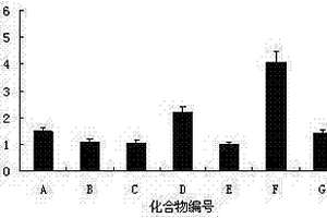 穿心蓮內(nèi)酯C15位取代系列衍生物在制備抗乙型肝炎藥物中的應(yīng)用