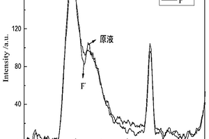 基于羥基脫保護反應的喹啉偶氮衍生物傳感器及其制備與應用