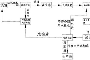 抗生素廢水深度處理工藝