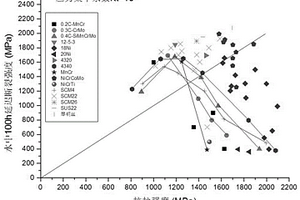 高強度鋼鐵材料應(yīng)力腐蝕試驗方法