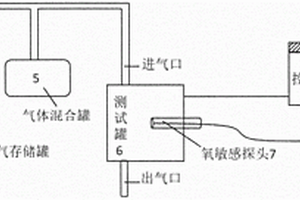 光學(xué)溶解氧傳感器的快速校準(zhǔn)方法