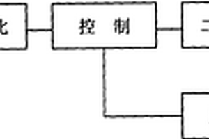 信號(hào)放大先導(dǎo)式及自力式調(diào)節(jié)閥