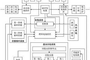 通過(guò)水氫發(fā)電供能的房車(chē)