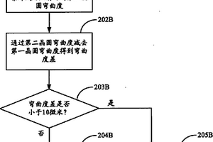 金屬前介電層應(yīng)力恢復(fù)的方法