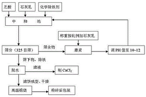 骨明膠聯(lián)產(chǎn)人造骨炭的方法