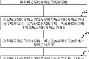 改善層間介質(zhì)層研磨返工工藝的方法