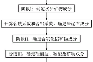 沉積巖礦物成分的計(jì)算方法