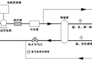 氫燃料電池空氣路空氣流量控制裝置及方法