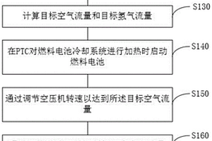 氫燃料電池低溫冷啟動(dòng)方法及系統(tǒng)