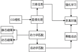 基于人類行為模擬的移動機器人實時運動規(guī)劃方法