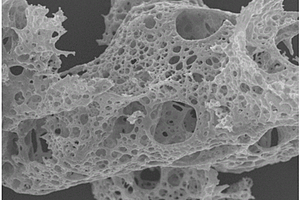 三維多孔NiMn<sub>2</sub>O<sub>4</sub>的制備方法及在超級(jí)電容器正極材料中的應(yīng)用