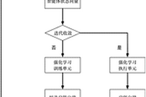 基于深度確定性策略算法的發(fā)電機(jī)組啟停配置方法及系統(tǒng)