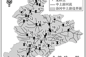 流域生態(tài)系統(tǒng)健康狀況評(píng)估方法