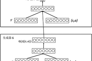 基于條件生成對抗網(wǎng)絡(luò)的模型化策略搜索學(xué)習(xí)方法