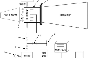 直聯(lián)式超燃試驗臺燃?xì)馊犹结樝到y(tǒng)及其控制方法