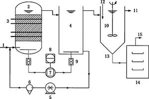 預(yù)處理高鹽染料廢水的新方法