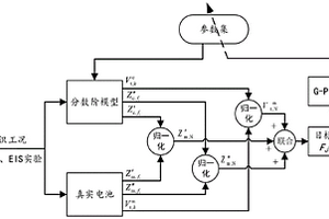 電池分?jǐn)?shù)階模型參數(shù)辨識方法