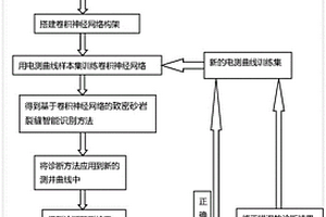 基于卷積神經網絡的致密砂巖裂縫智能識別方法